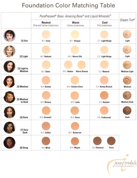 Skin Color Makeup Chart