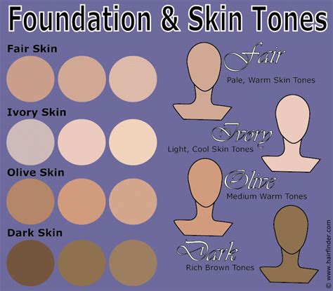 Skin Tone Analysis: The Foundation of Color Matching