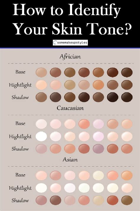 Skin Tone Basics