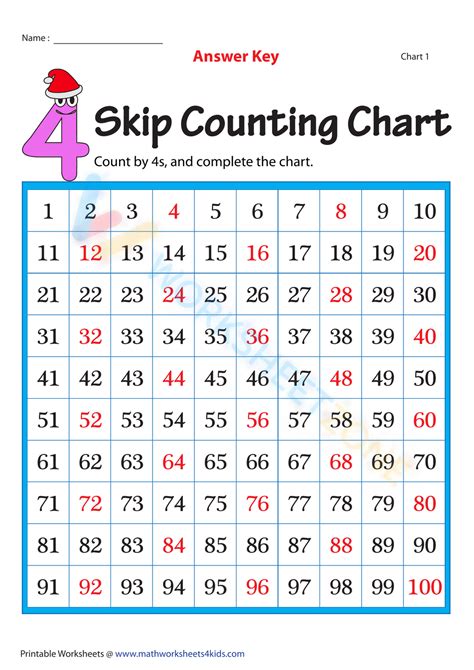 Skip Counting By 4 Chart