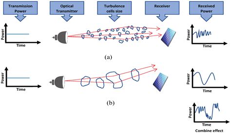 Sky Bri Analysis: Unveiling the Impact of Atmospheric Turbulence on Aeronautical Operations