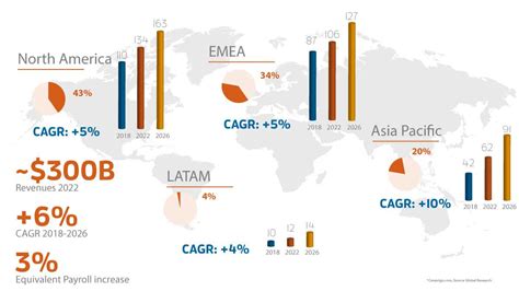 Sky Bruni: A Comprehensive Guide to the Global Consulting Firm