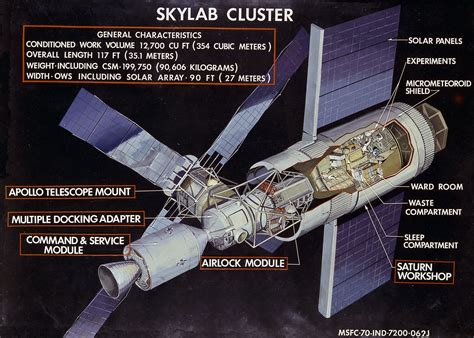 Skylab America's Space Station 1st Edition Doc