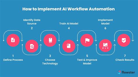 Slack AI Chatbots: 50+ Ways to Automate Your Workflow