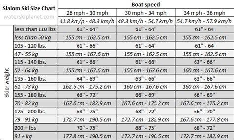 Slalom Water Ski Size Chart