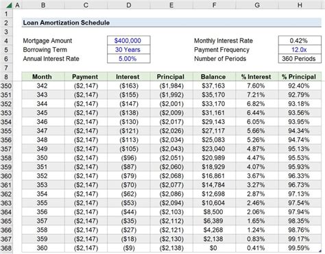 Slash Your Monthly Payments: Explore the Power of a Reamortize Calculator!