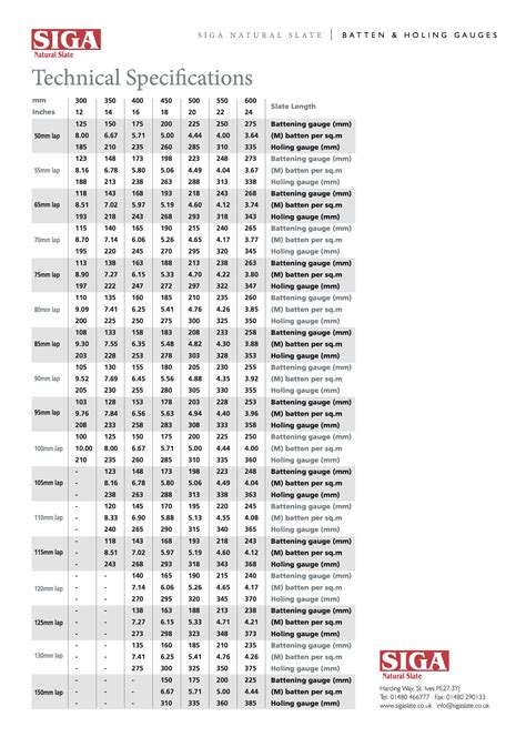 Slate Chart