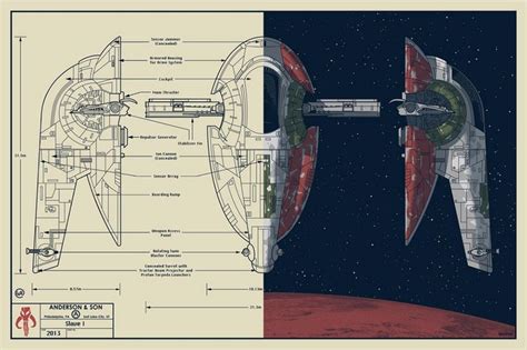 Slave 1: Boba Fett's Notorious Starship in 7000+ Words