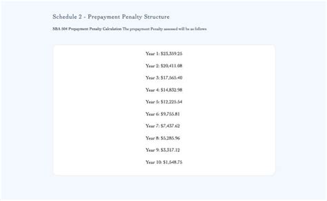 Slay the SBA 504 Prepayment Penalty Monster: A Comprehensive Guide