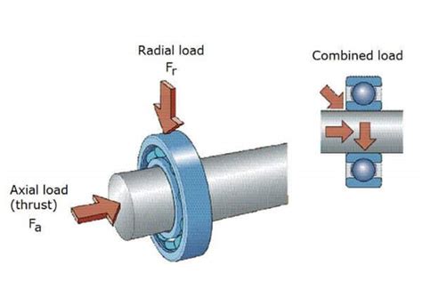 Sleave Bearings: The Ultimate Guide to Precision Engineering