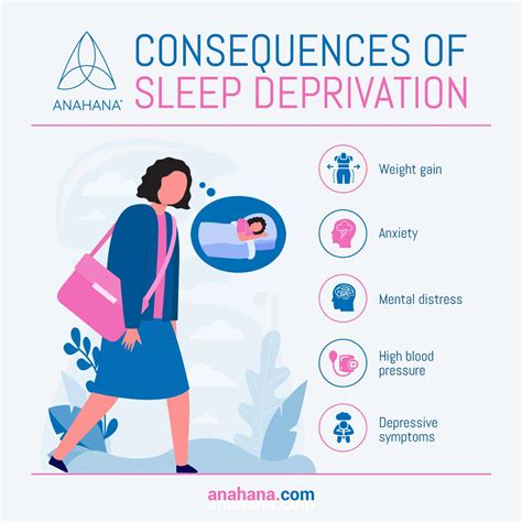 Sleep Deprivation's Immediate Impact: A 2025 Study