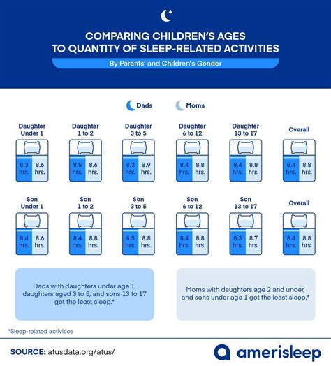 Sleep Deprivation in Parents