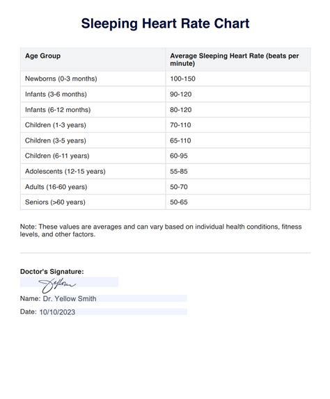 Sleep Heart Rate Chart