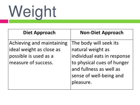 Slender024: A Comprehensive Guide to the No-Diet Approach for Sustainable Weight Management