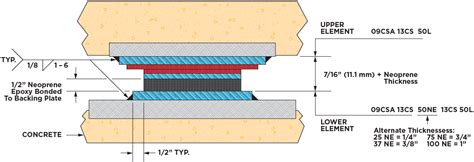 Slide Bearings in Modern Engineering: The Ultimate Guide