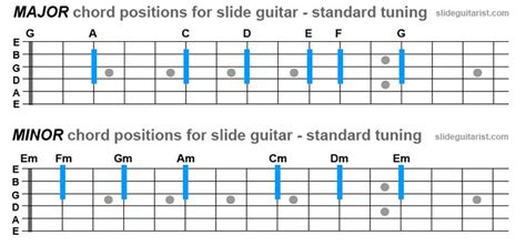 Slide Guitar In Standard Tuning Reader