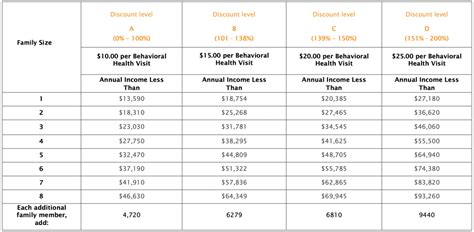 Sliding Scale Fees: