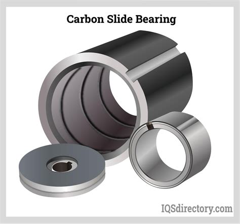 Sliding bearings