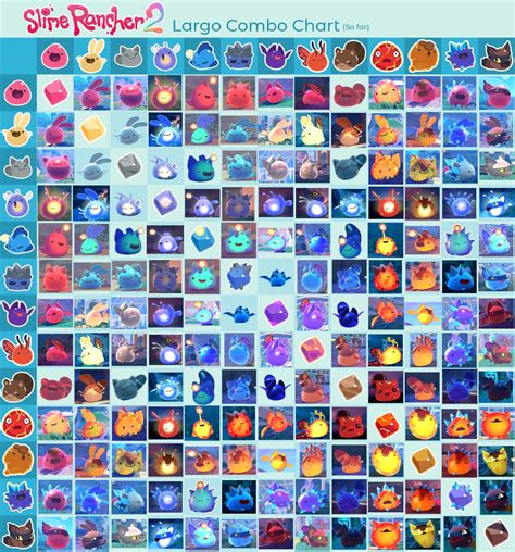 Slime Rancher Largo Chart