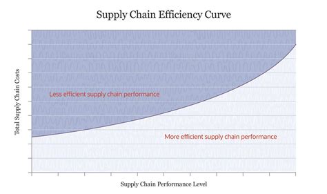 Slingshot One Piece: Revolutionizing the Supply Chain with Speed and Efficiency