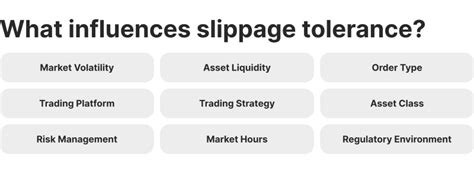 Slippage Tolerance: A Comprehensive Guide to Navigating Market Volatility