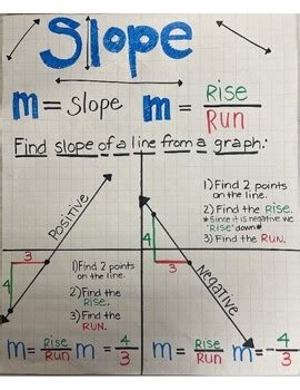 Slope Anchor Chart: The Ultimate Guide to Understanding and Applying Slope Calculations