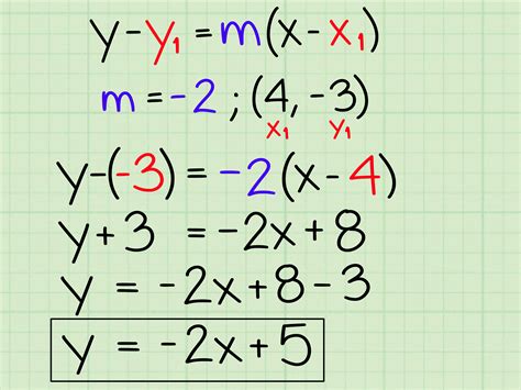 Slope-Intercept Form to Standard Form: A Numerical Excursion