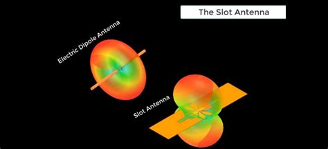 Slot Antenna: A Comprehensive Guide