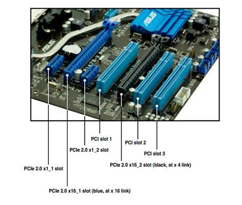 Slots da Placa Mãe: Um Guia Abrangente para Maximizar a Conectividade e o Desempenho do Seu Computador