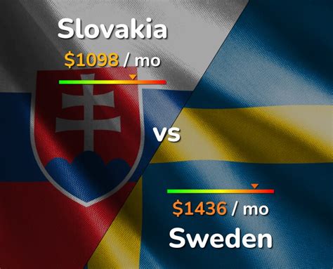 Slovakia vs. Sweden: A Comprehensive Comparison of Two European Nations