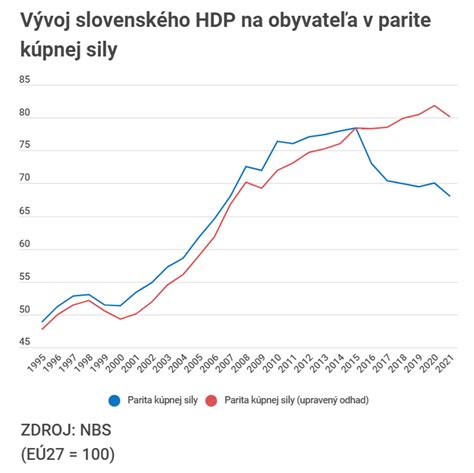 Slovensko verzus Švédsko: Porovnanie životnej úrovne, hospodárstva a sociálnych indikátorov