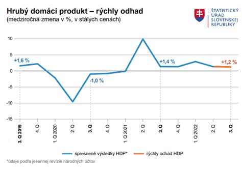 Slovensko verzus Azerbajdžan: Porovnanie ekonomiky, kultúry a politiky