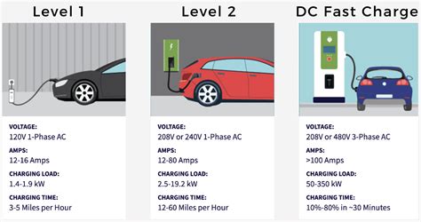 Slow Charging Stations (Level 1)