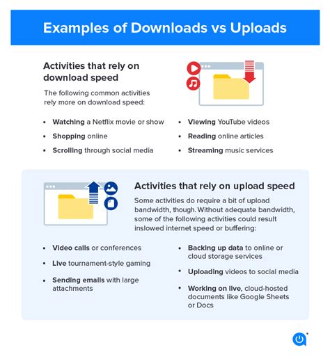 Slow Downloads and Uploads: