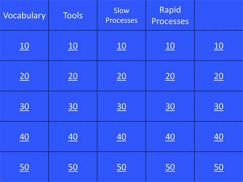 Slow registration processes: