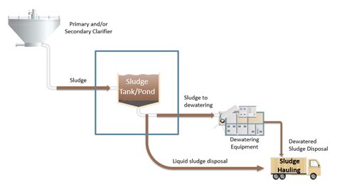 Sludge Fermentation Tank 101: Unlocking the Secrets of Waste Management