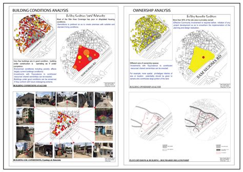 Slumbo: Transforming Informal Settlements for Community Empowerment and Sustainable Urbanization