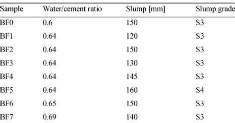 Slump Gauge Chart