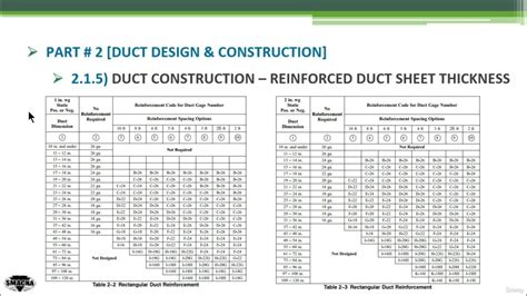 Smacna Duct Thickness Table Ebook PDF