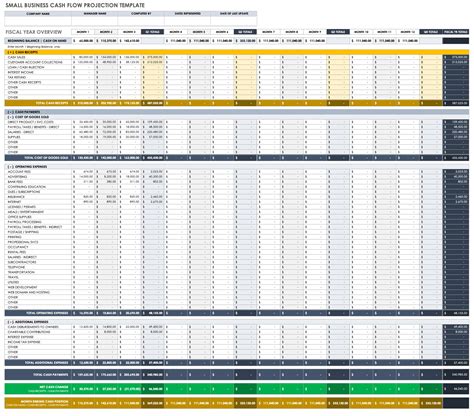 Small Business Cash Flow Projection Template