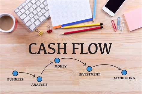 Small Business Cash Flow Strategies for Making Your Business a Financial Success Reader