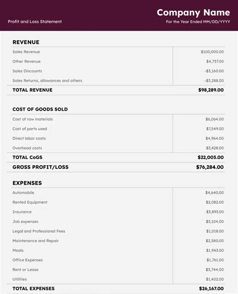 Small Business P L Template