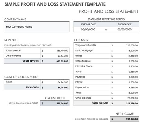 Small Business Profit And Loss Template