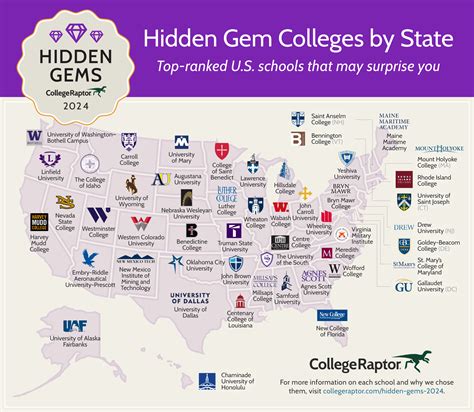 Small Public Colleges: A Hidden Gem for Higher Education