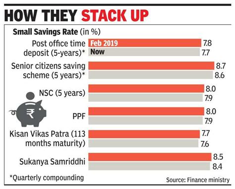 Small Savings in India Epub