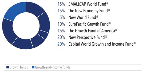 Small-Cap World Fund: A Path to Global Growth