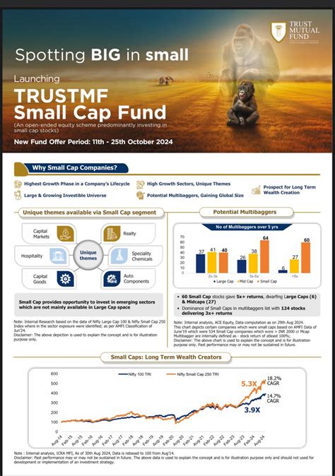 Smallcap World Fund: Unlock 10,000% Growth Potential