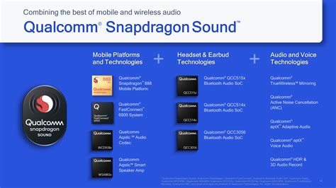 Smallest Morpilot24W Qualcomm Technology Indicator Include PDF