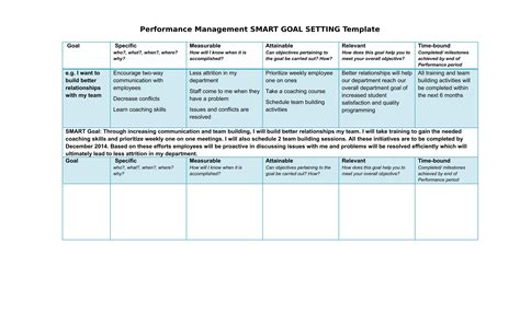 Smart Action Plan Template