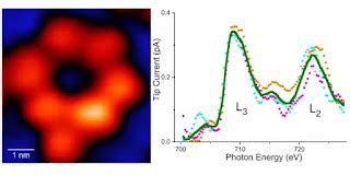 Smart Atoms: Revolutionizing the Future of Matter